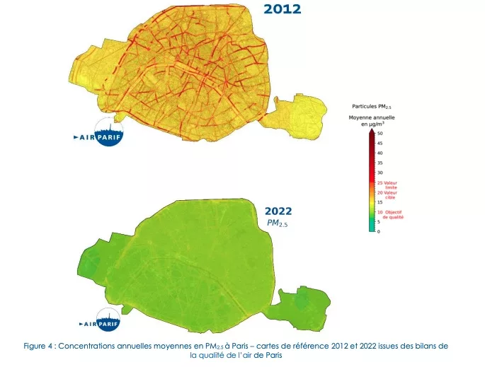 Particules fines à Paris